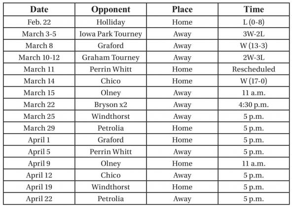 High hopes for Lady Cats