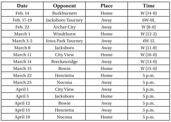 Holliday Lady Eagles Softball Schedule