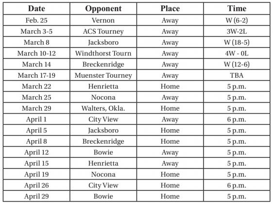 Holliday Eagles Baseball Schedule