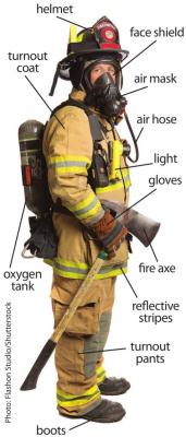 Keeping you safe in an emergency.
