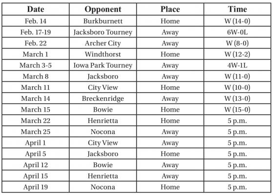 Holliday Lady Eagles Softball Schedule