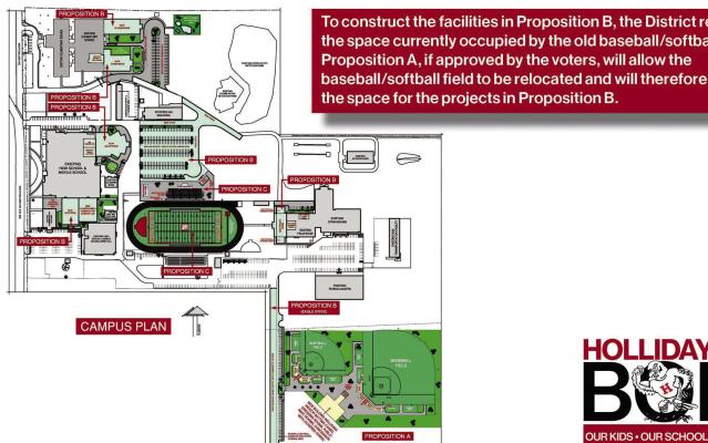 Holliday ISD Bond Proposition Passes