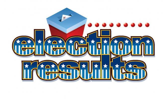 Election results