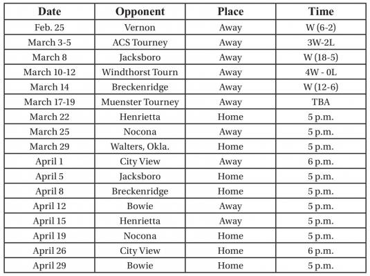 Holliday Eagles Baseball Schedule
